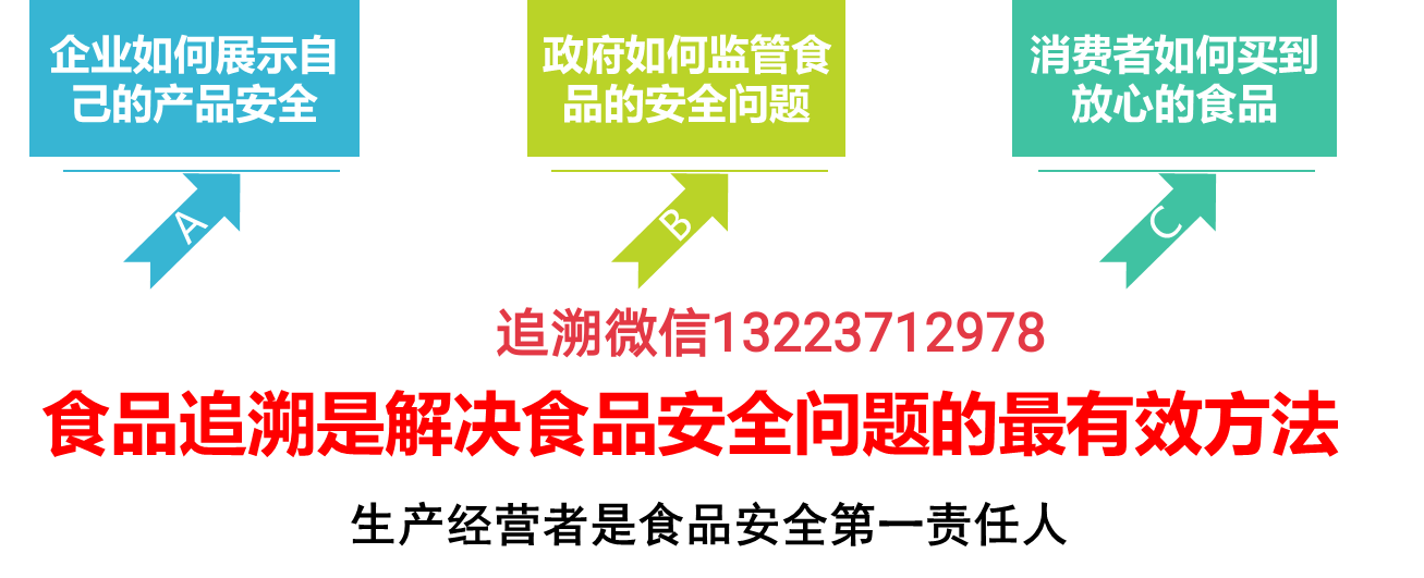 河南省市场监督管理局关于1批次不合格食品核查处置结果的通告（2022年第32号）